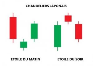Chandelier japonais